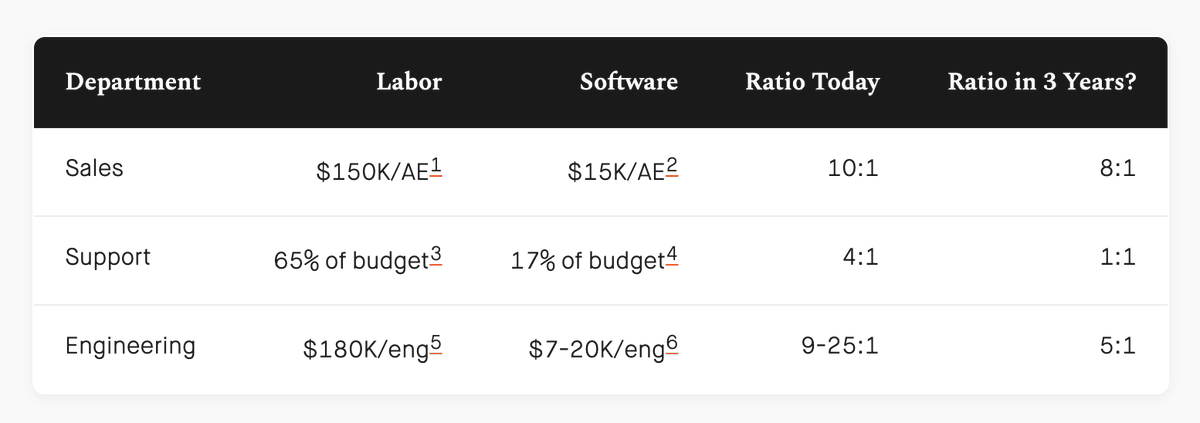 Turn Software Budgets Into Strategic Labor Ratio Planning