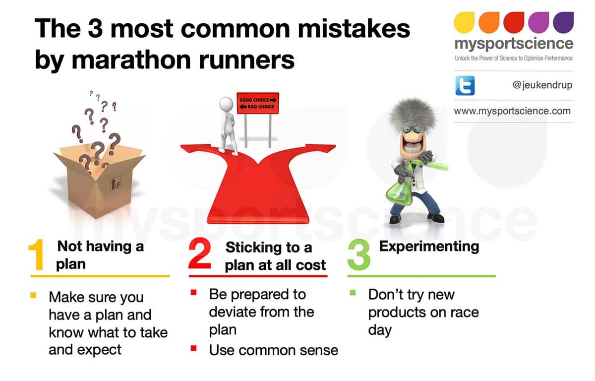 Avoid the 3 Common Marathon Runner Mistakes
