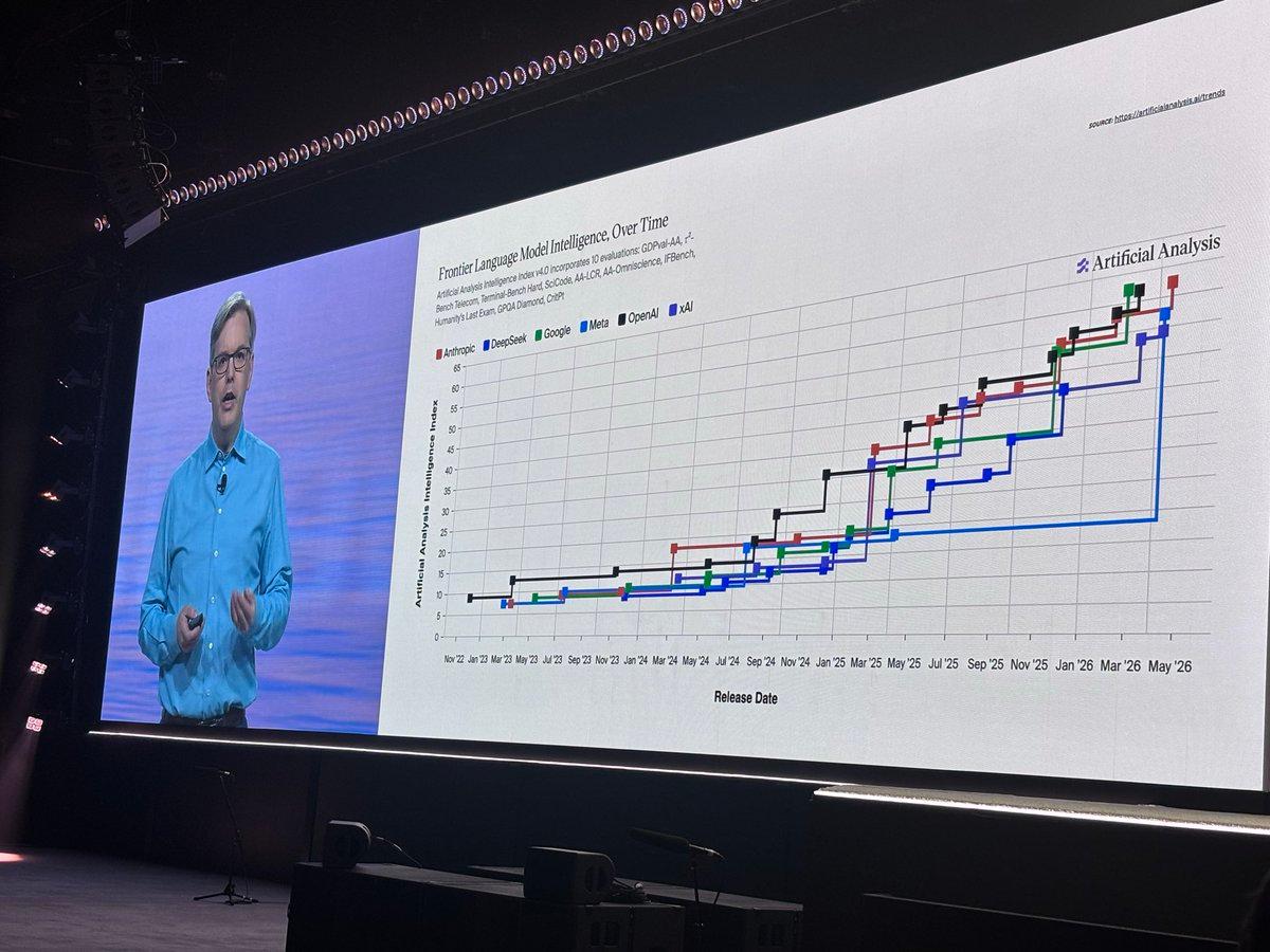 AI Model Convergence Shifts Value to Apps and Scaffolding