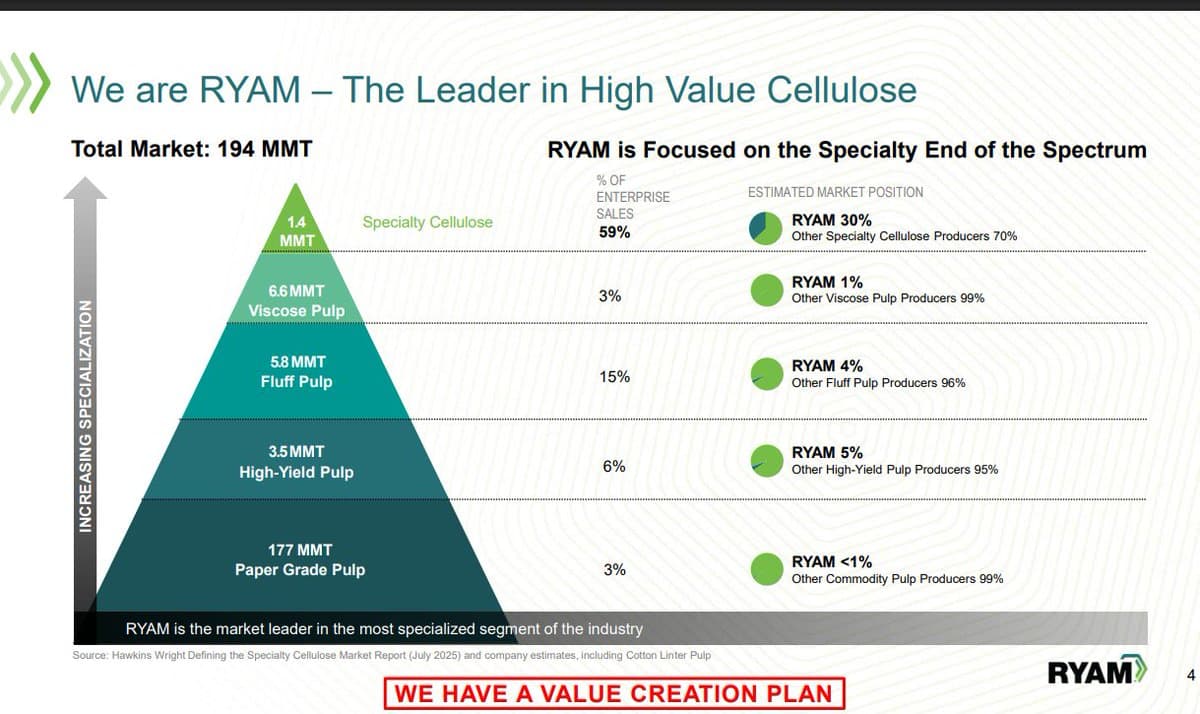 CEO Exit Signals Possible Sale, Limited Upside