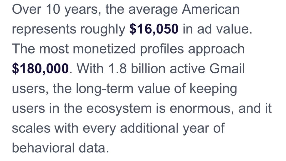 Google Monopolizes Ad Stack, Siphoning Data and Revenue