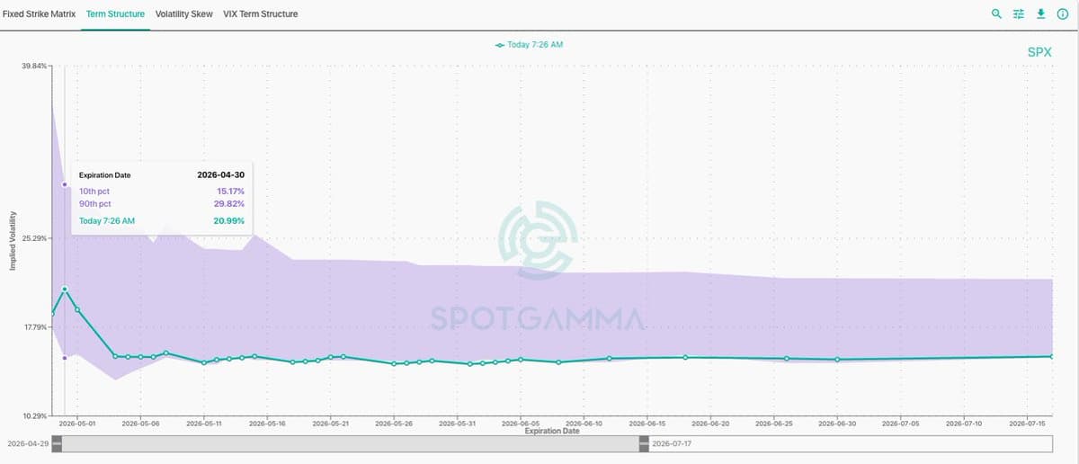 1‑Day Straddle at 105 Bps Signals FOMC