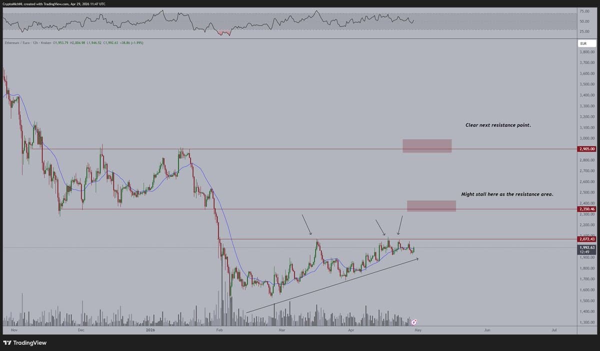 ETH Poised for Breakout as Upward Pattern Holds