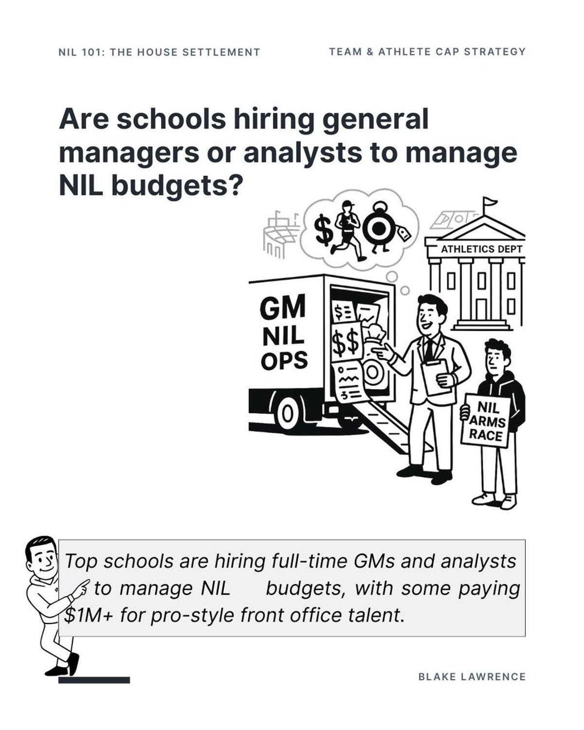 Schools Hire Experts to Manage NIL Revenue Shares