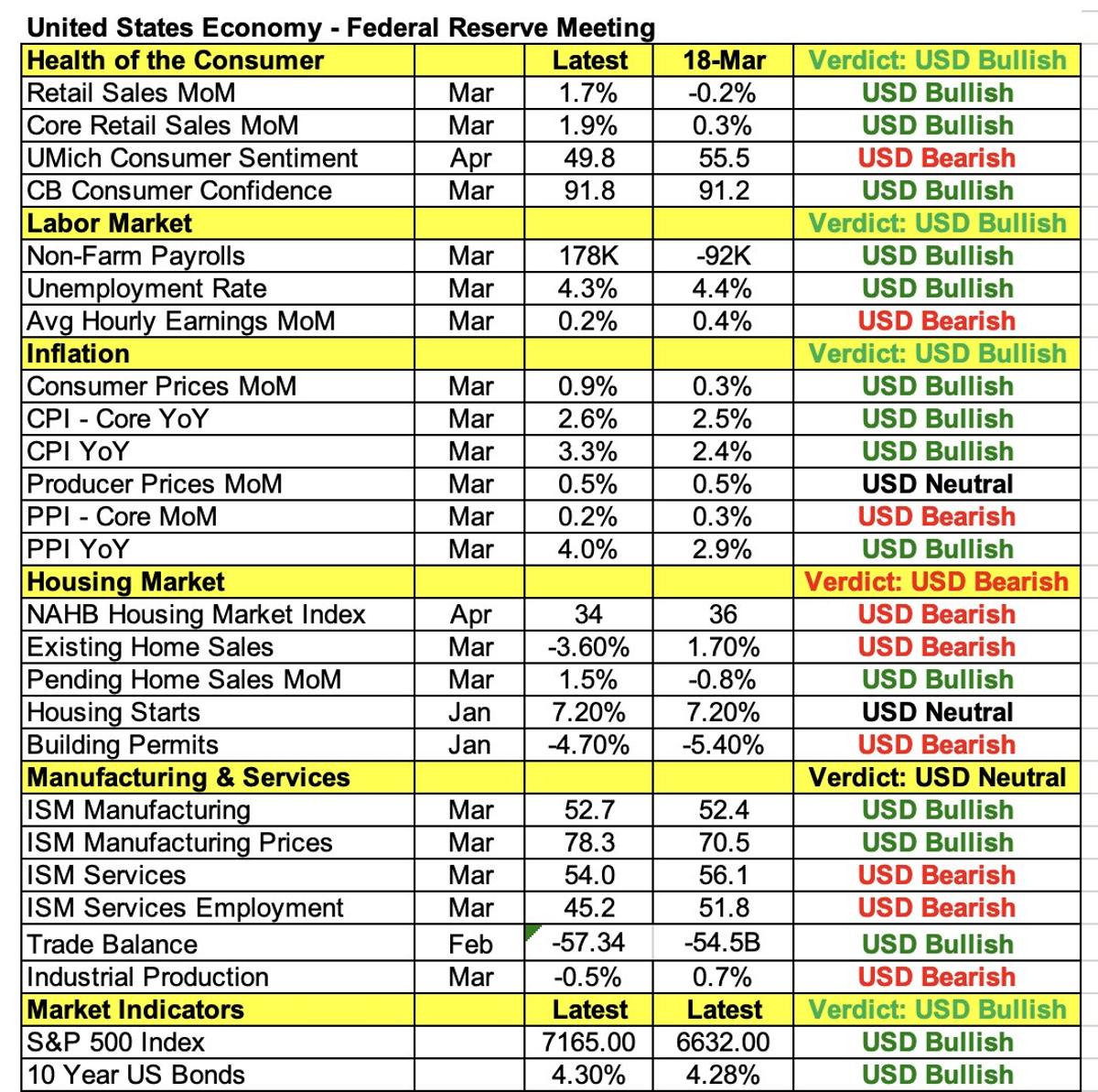 Predicting Fed Tone: Green Gains vs Red Declines
