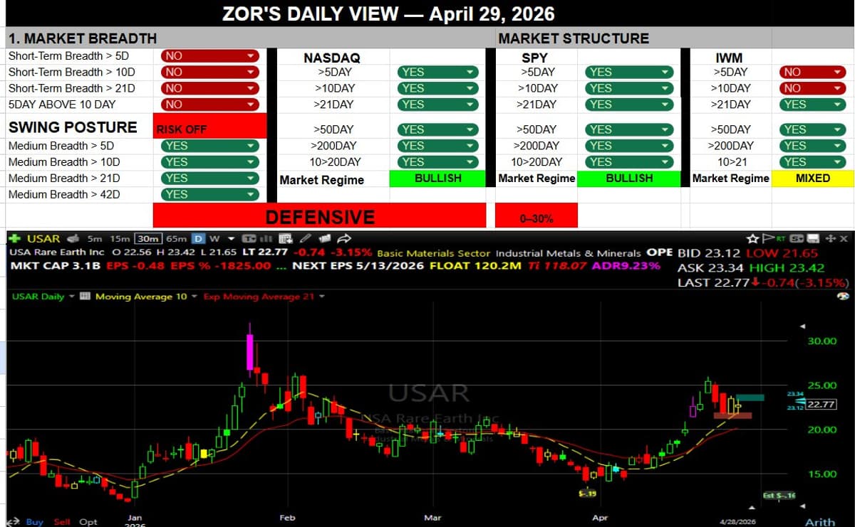 Low Breadth Signals Risk‑Off, Stay Selective Until Confirmation