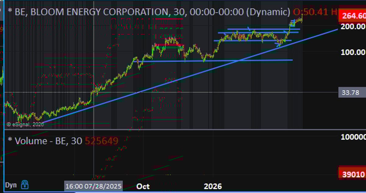 Aschenbrenner’s AI‑Era Fund Boosts Bloom Energy 13‑fold
