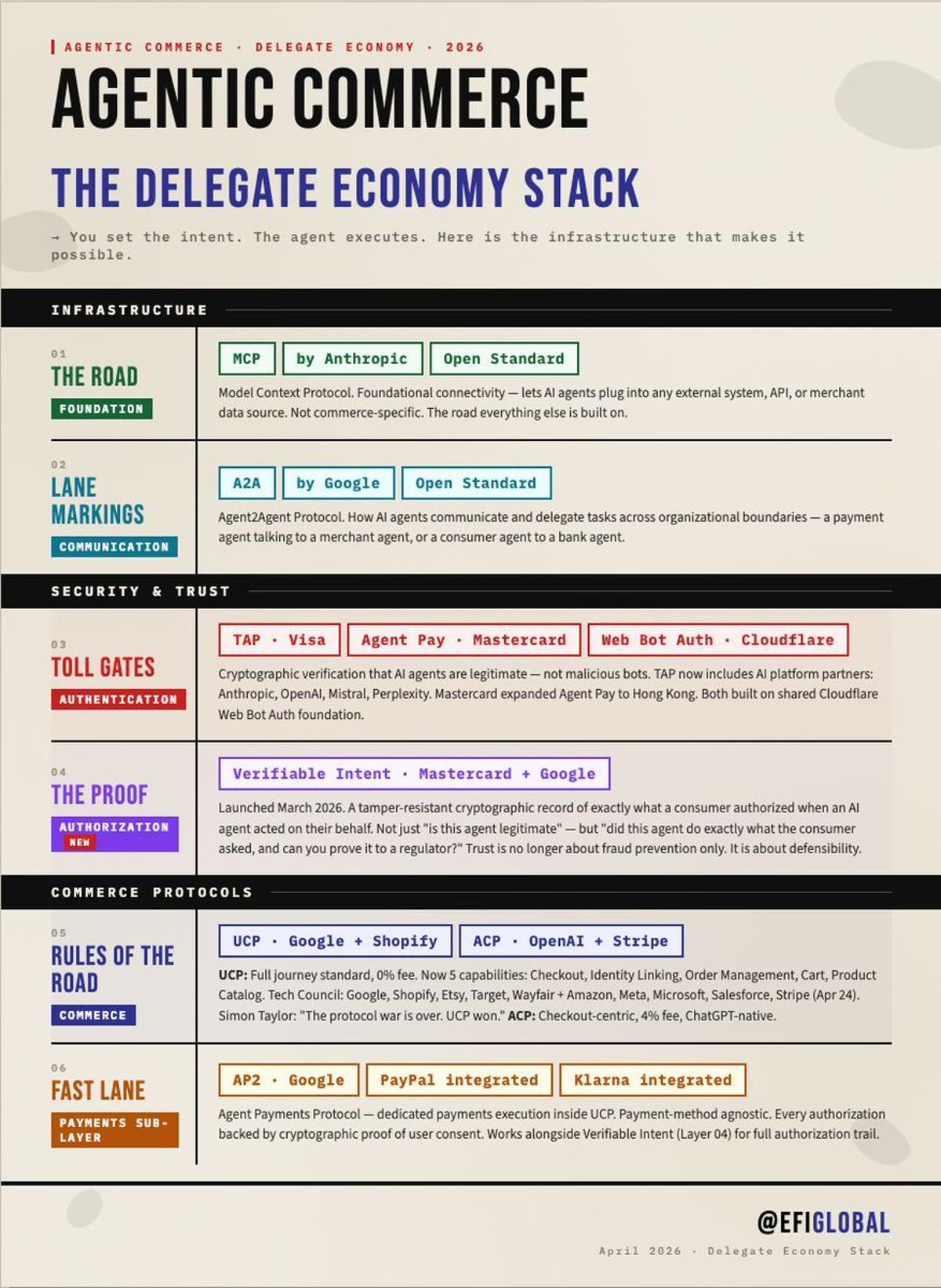 Delegate Economy Stack Accelerates; Adoption Remains the Next Frontier
