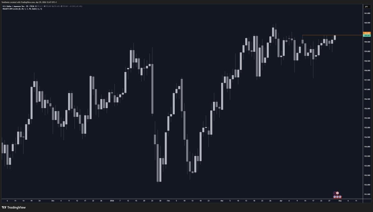 Seized USDJPY Breakout, Earned +6.39R Profit