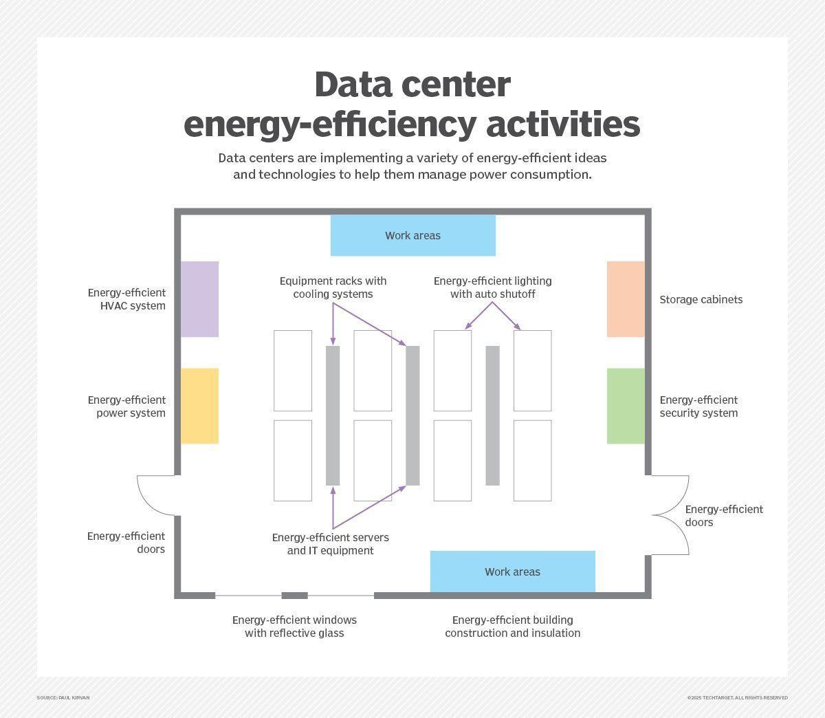 AI Surge Forces Data Centers to Prioritize Energy Efficiency