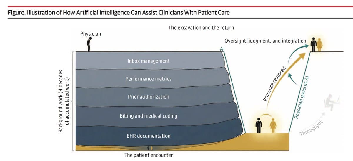 Unearthing Hidden Insights: Medicine’s Buried Knowledge