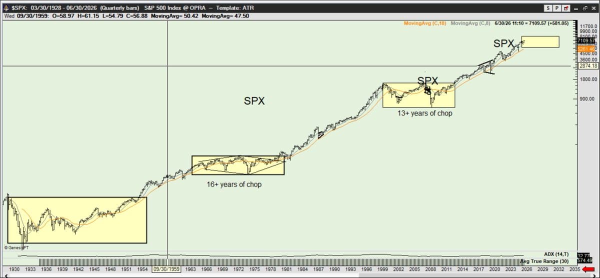 Expect 5‑10 Years of Sideways S&P Performance
