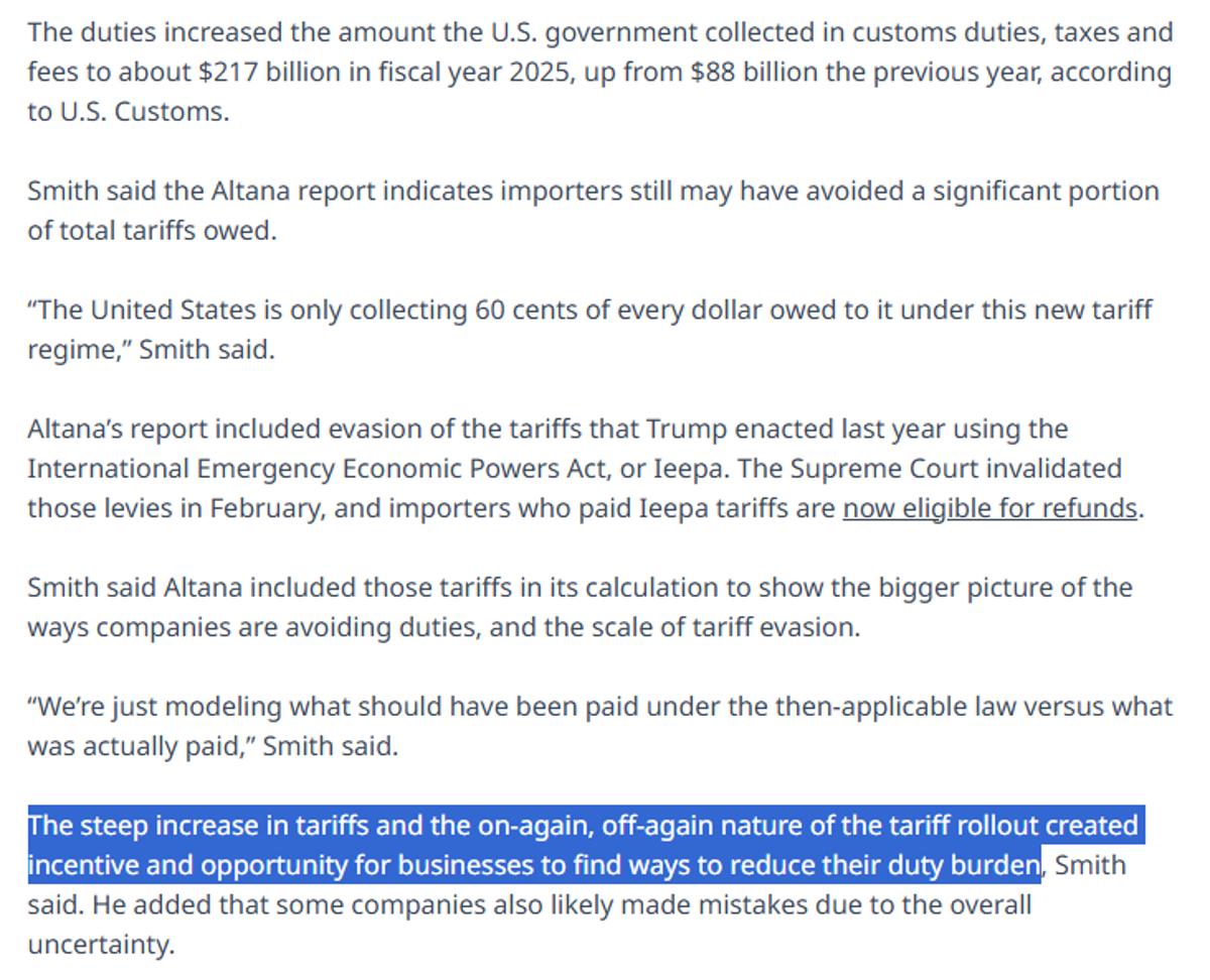 35% of US Tariffs Evaded in 2025, $107 B Lost