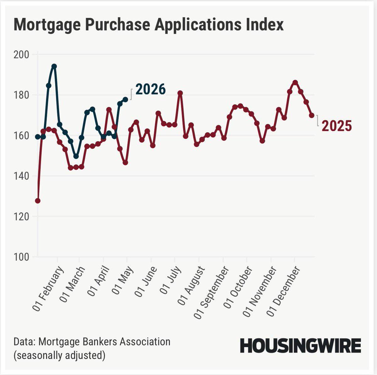Purchase App Data Shows 2% Weekly, 21% YoY Growth