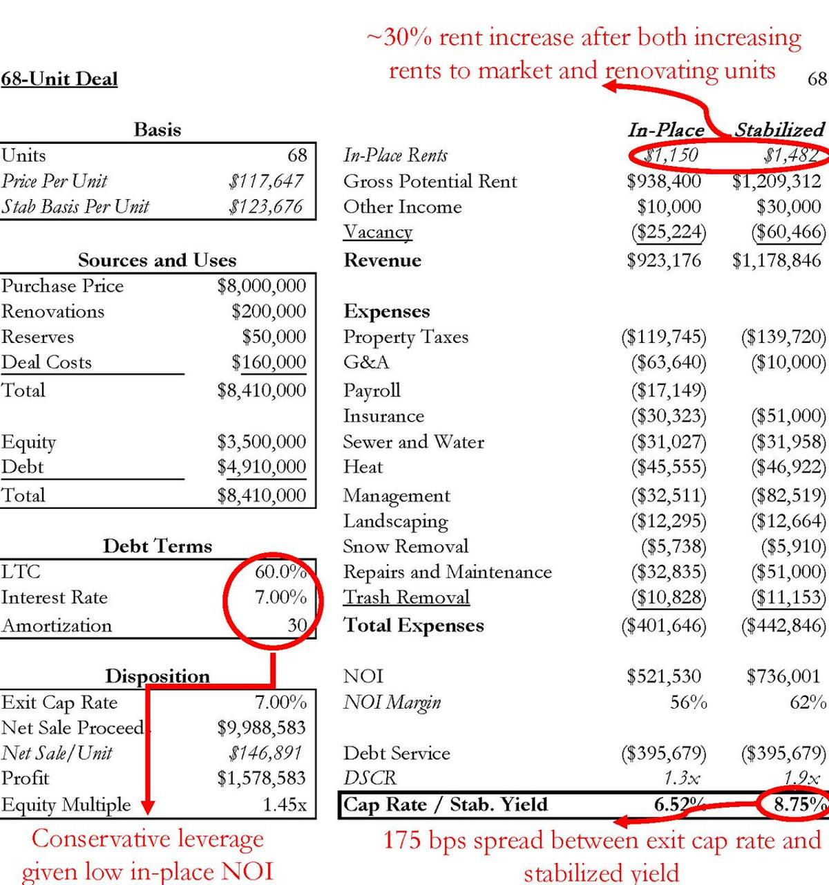 Spotting 5 Green Flags in a 68‑Unit Deal