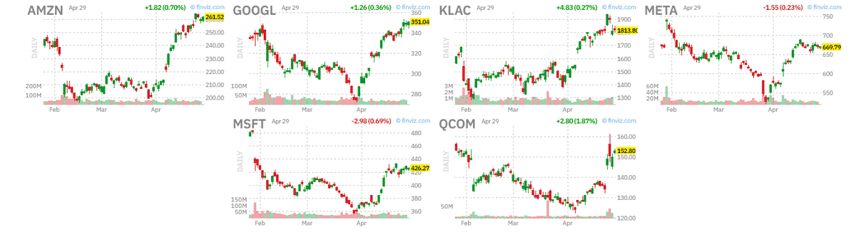 Skip Earnings Hype, Trade on Volume and Tightening