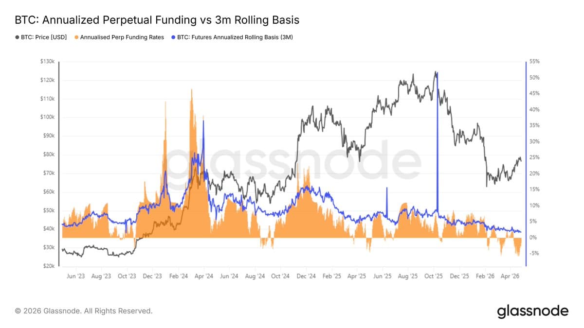 Bitcoin Capitulation Marks Best Five-Year Buying Opportunity