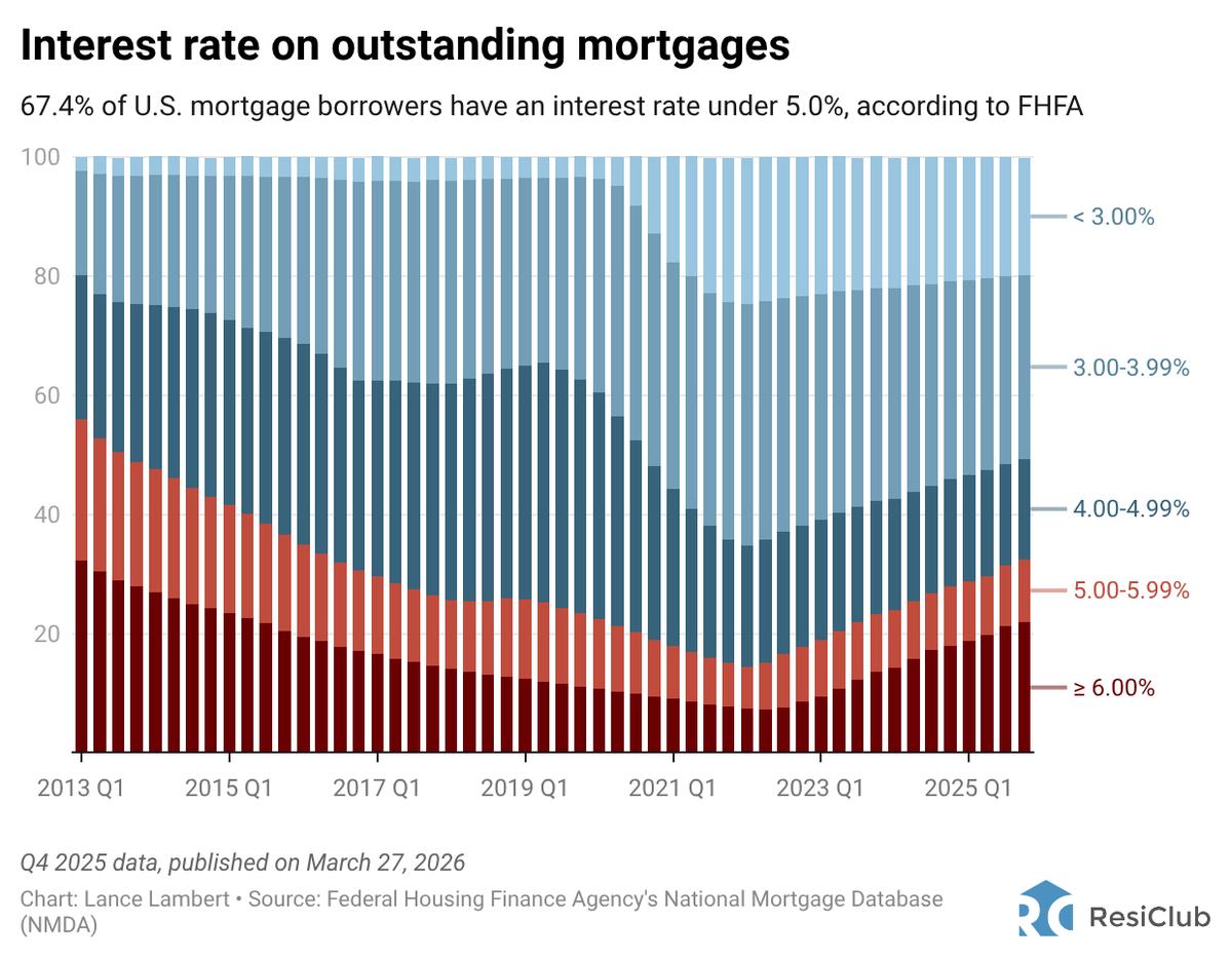 Mortgage Rates Jump to 6.38%—survey Your Tolerance