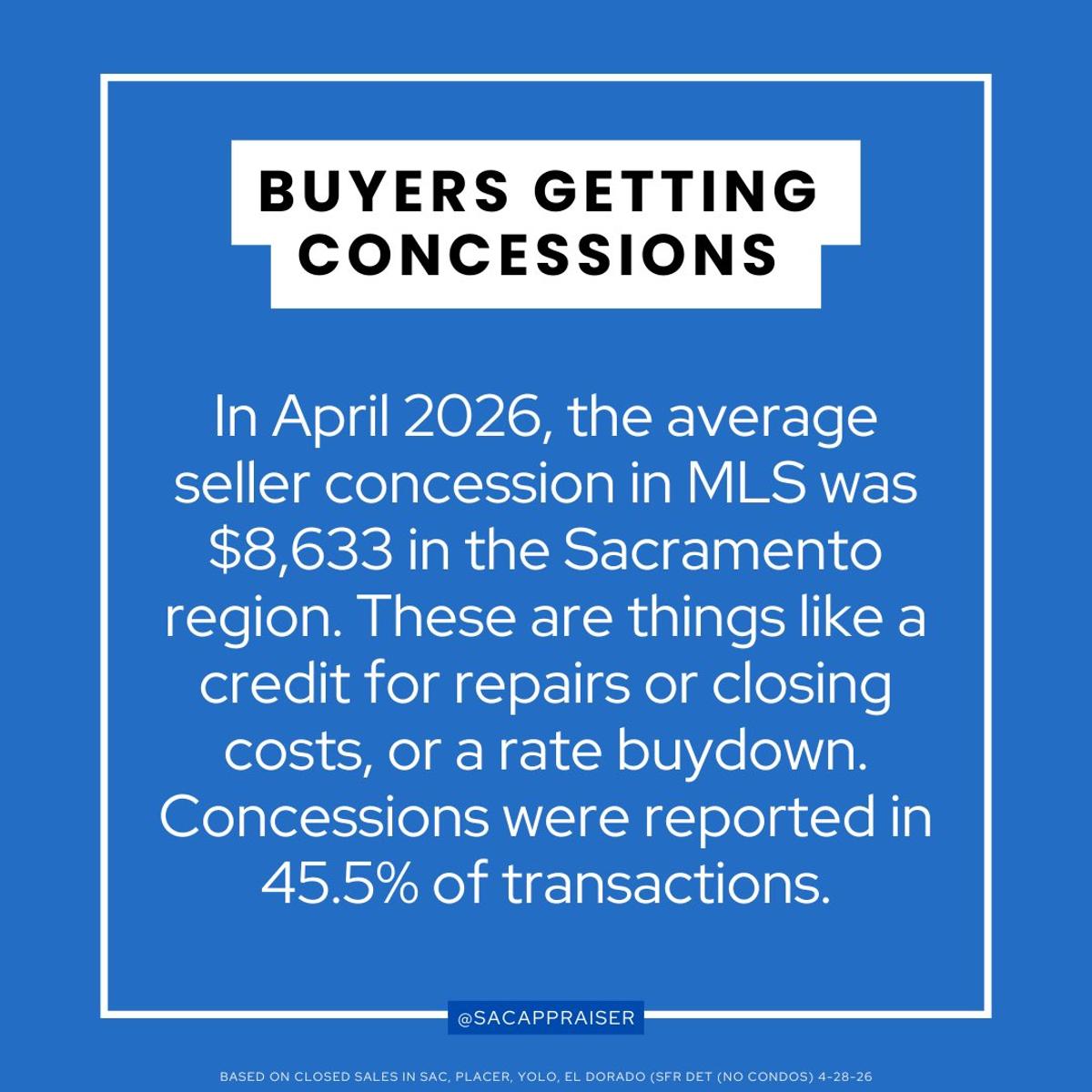 Half of Sacramento Deals Include Seller Concessions