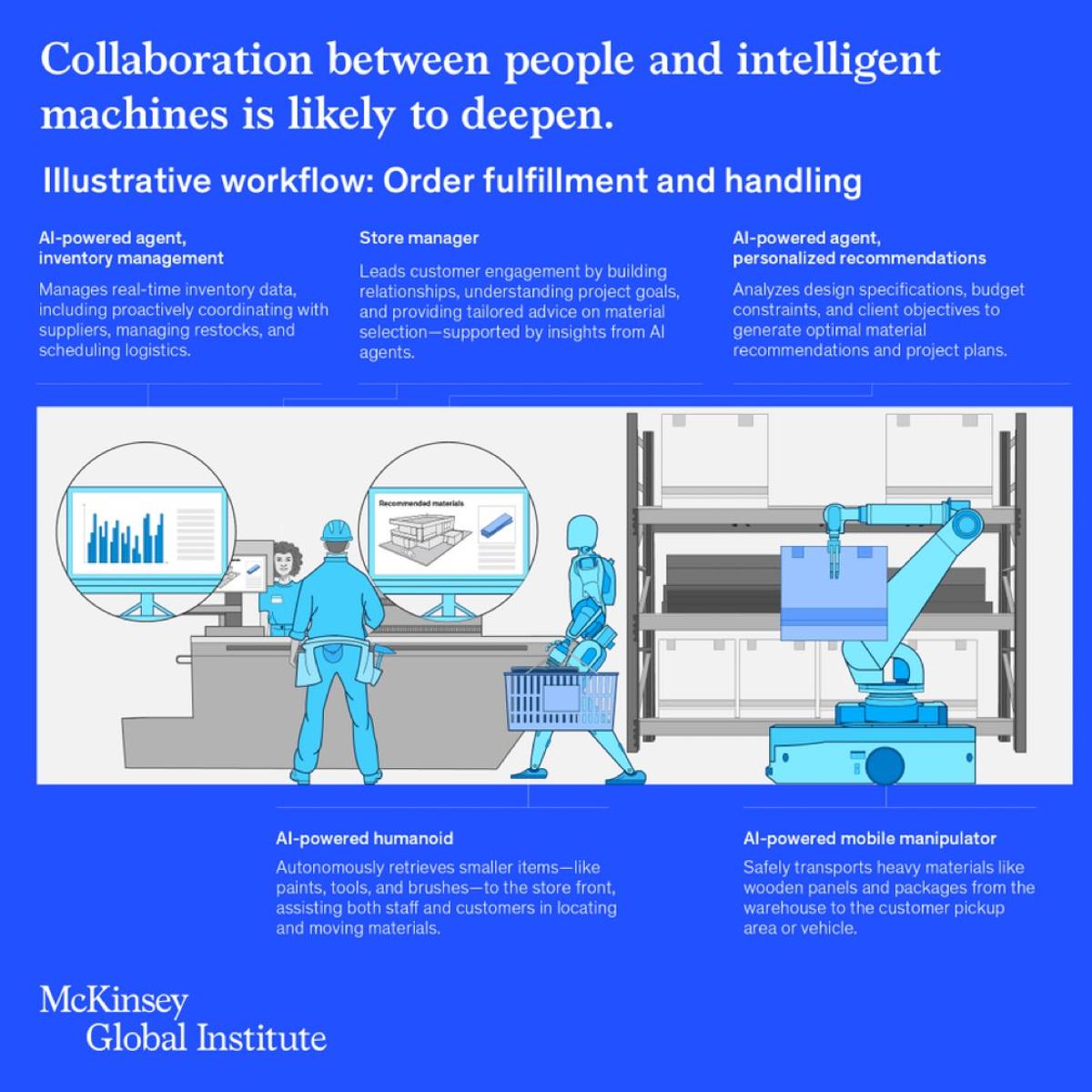 Redesign Workflows for Humans, Agents, Robots to Unlock $2.9T