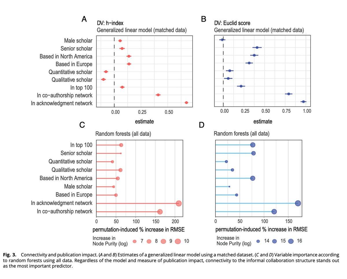 Acknowledged Mentors, Not Metrics, Drive Scientific Impact