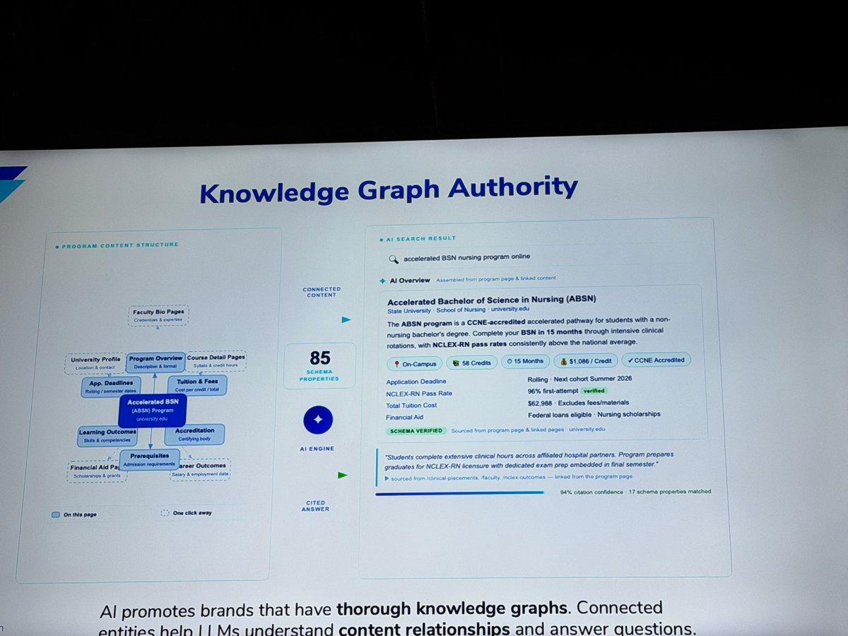 Ray Martinez Leads Higher Ed GEO/SEO Innovation at SEOweek