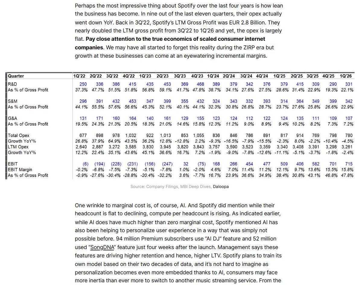 Spotify Doubles Gross Profit, Keeps Opex Flat