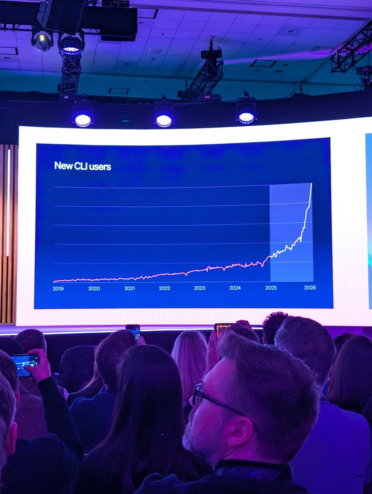 AI Agents Revive Stripe's Long‑ignored CLI