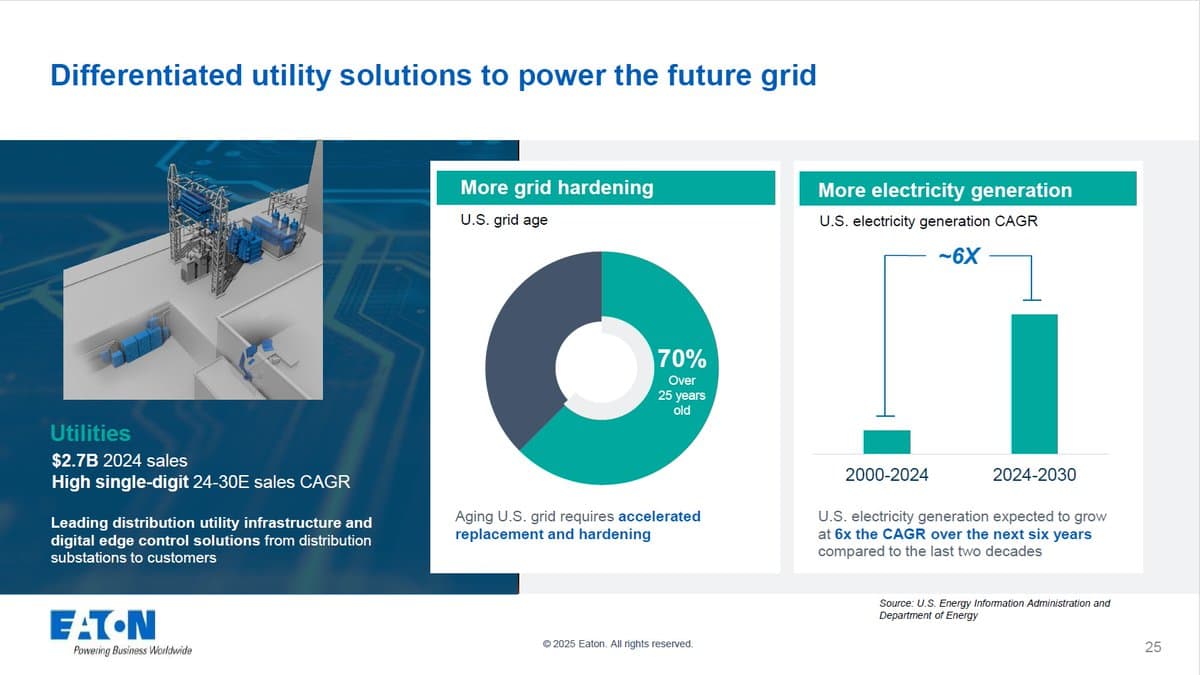Eaton Targets Legacy Powerlines and Aging Aircraft