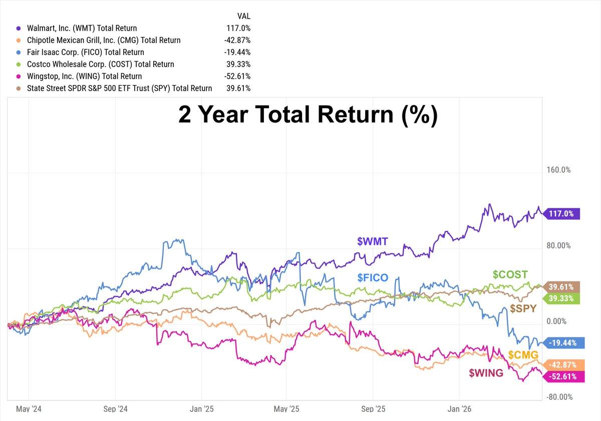 Avoid High P/E Low‑Growth Stocks: Rule Proven