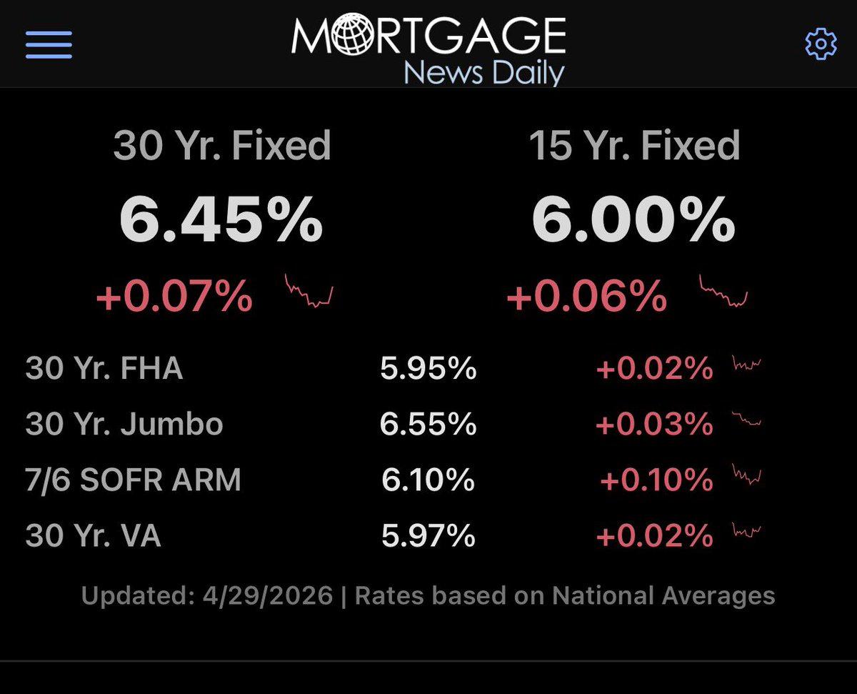 Worst‑Case Spreads Push Rates Above 7% (202