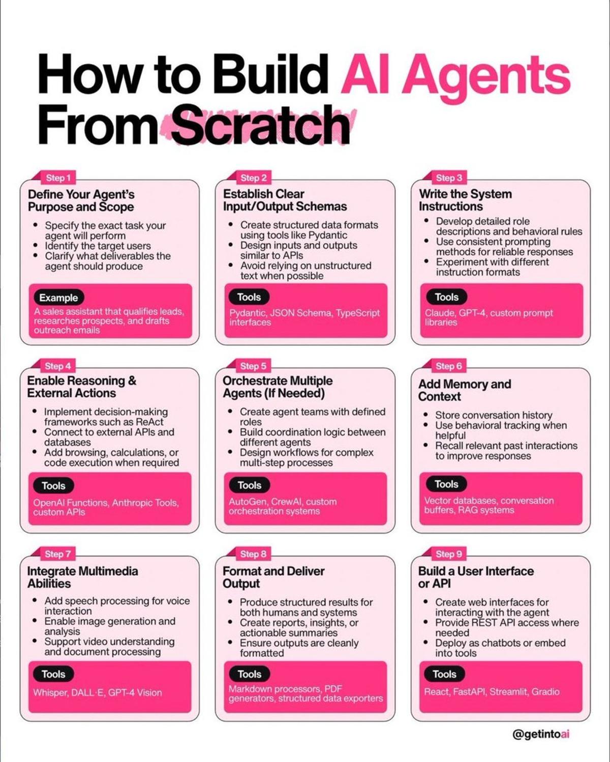 Build Functional AI Agents in 9 Essential Steps