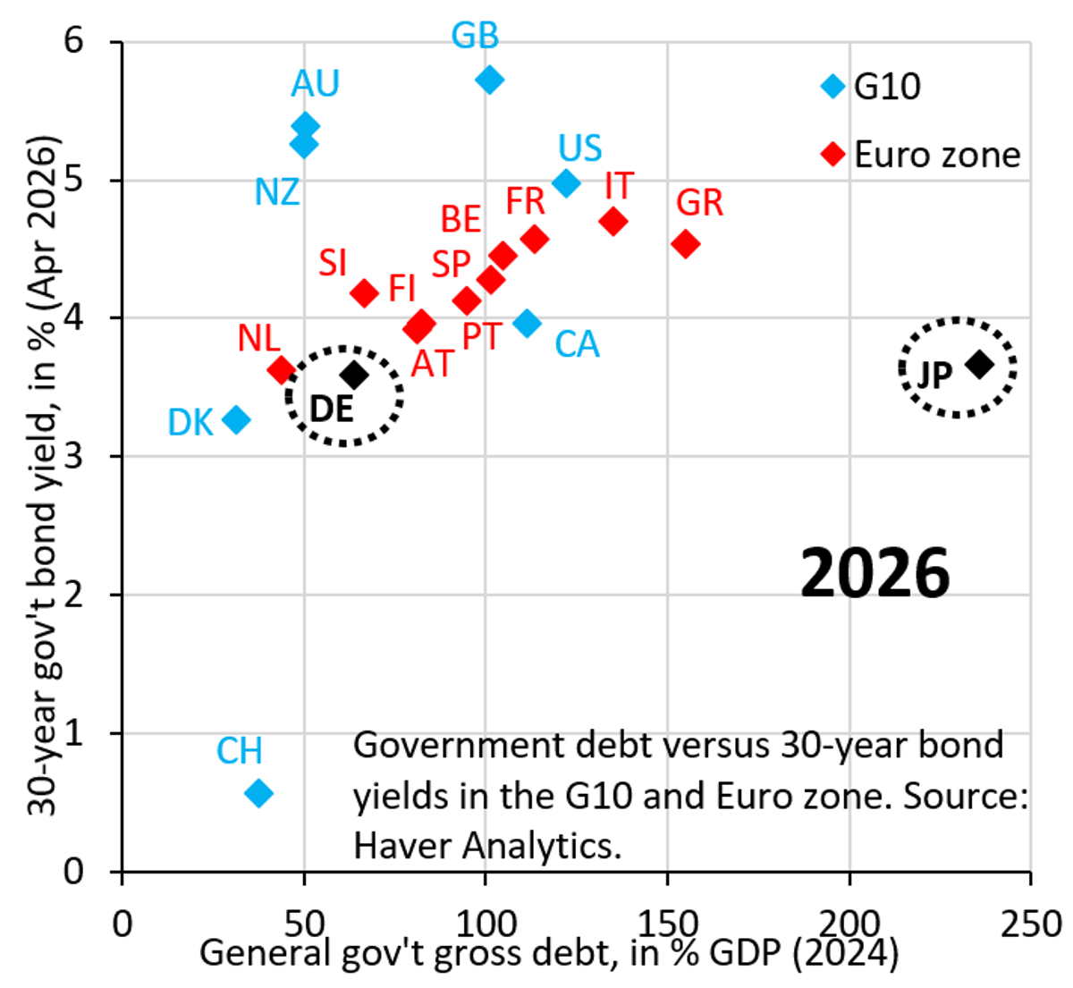 Yield Caps Hide Fiscal Risk, Depreciate the Yen