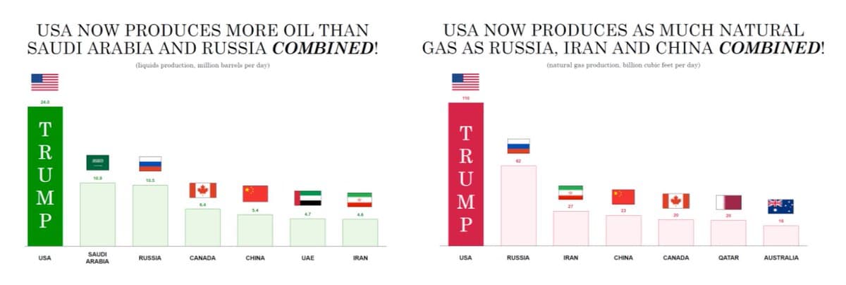 DOE Charts Turn Into Trump Propaganda, Not Data
