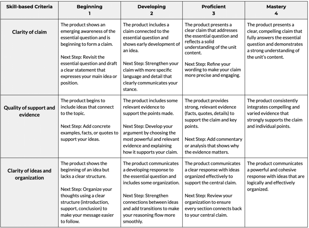 AI Makes Differentiation Feasible Across All Educational Domains