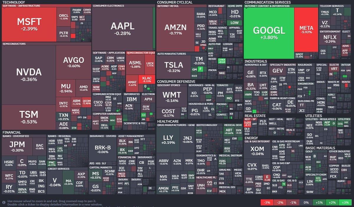Tech Stocks Split: Google up, Microsoft and Meta Slide