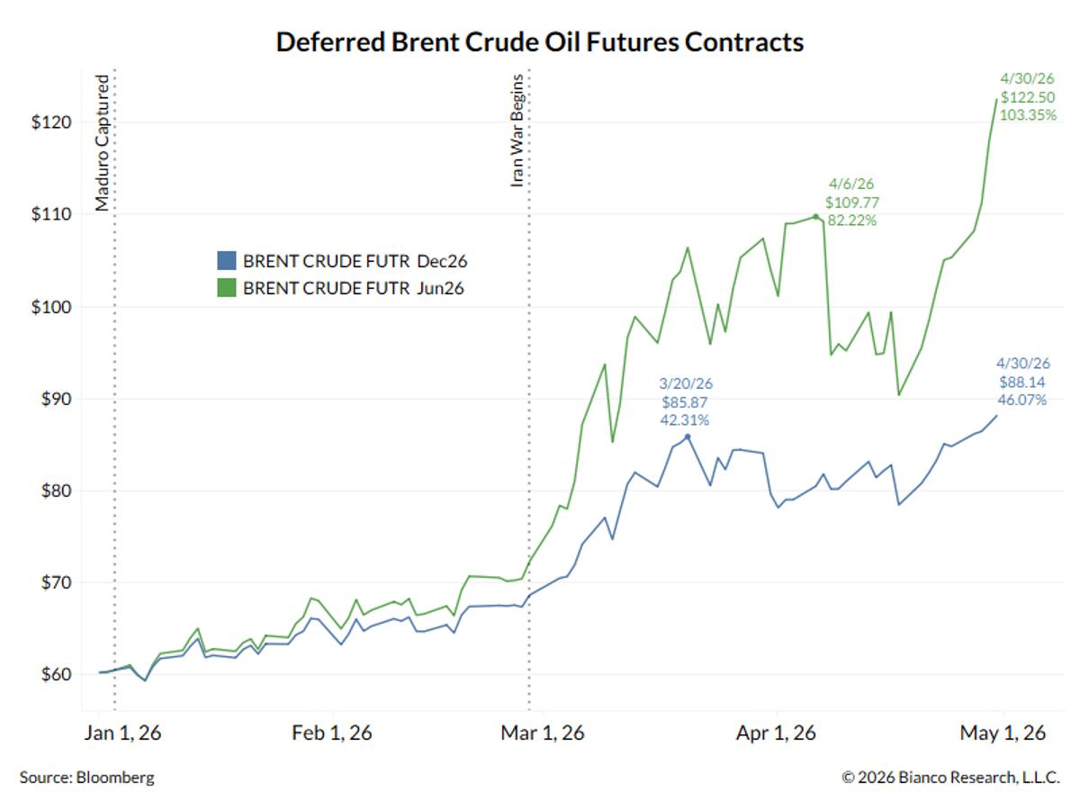 Oil Surges to Wartime Highs as US Eyes Iran