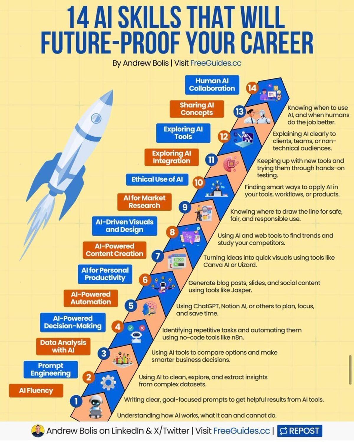 14 AI Skills to Future‑Proof Your Career