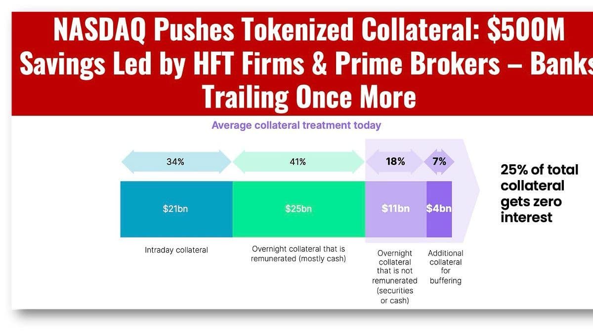Tokenized Collateral Could Unlock $500B Annual Interest Savings