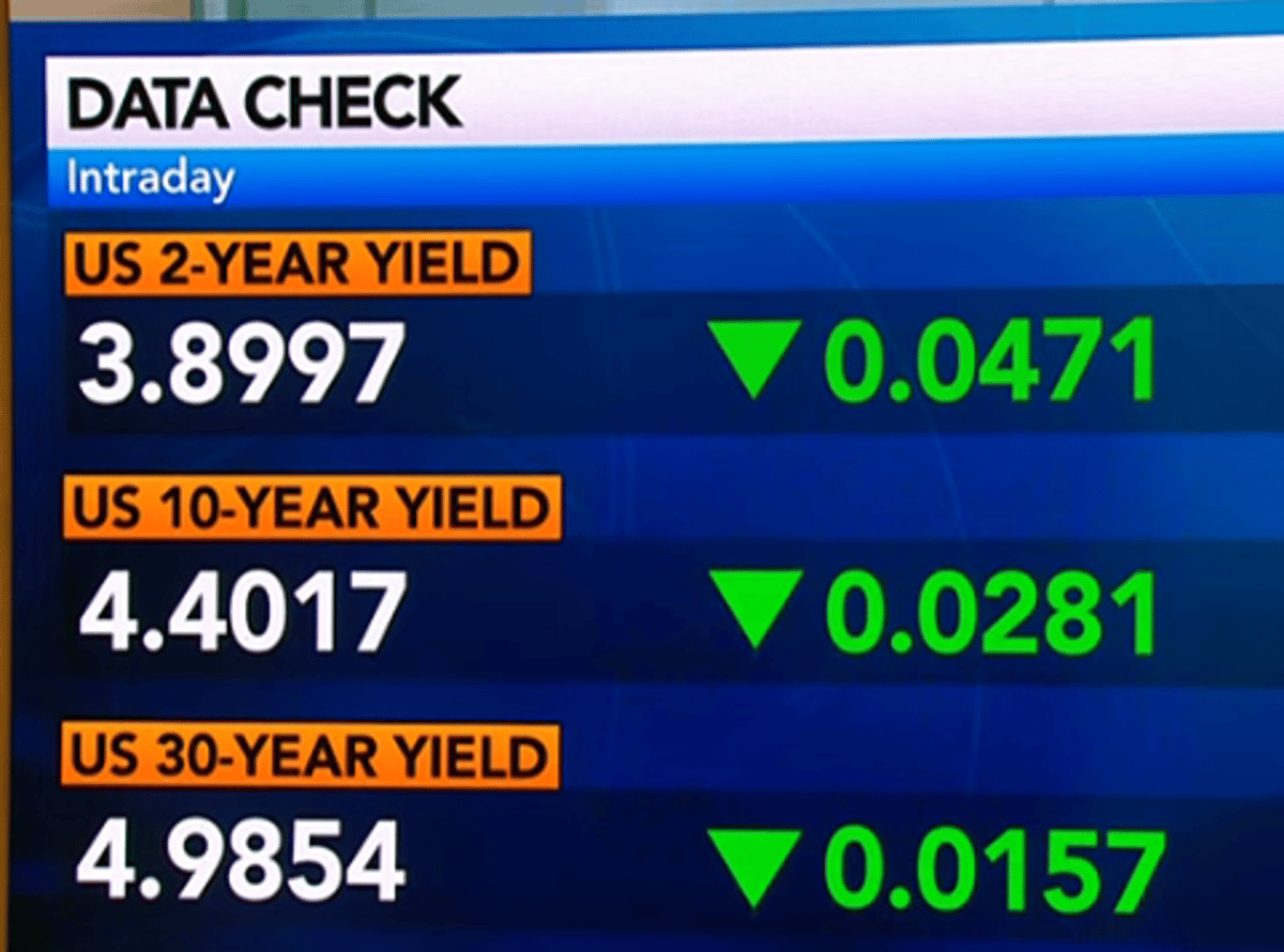 30‑Year Treasury Yield Hovers Near 5%
