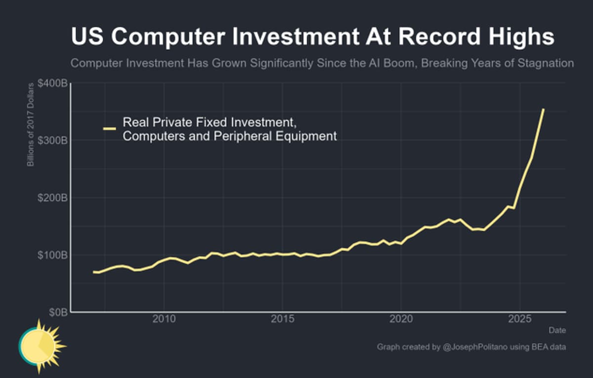 Tariff-Free Imports Power America's Rapid AI Growth