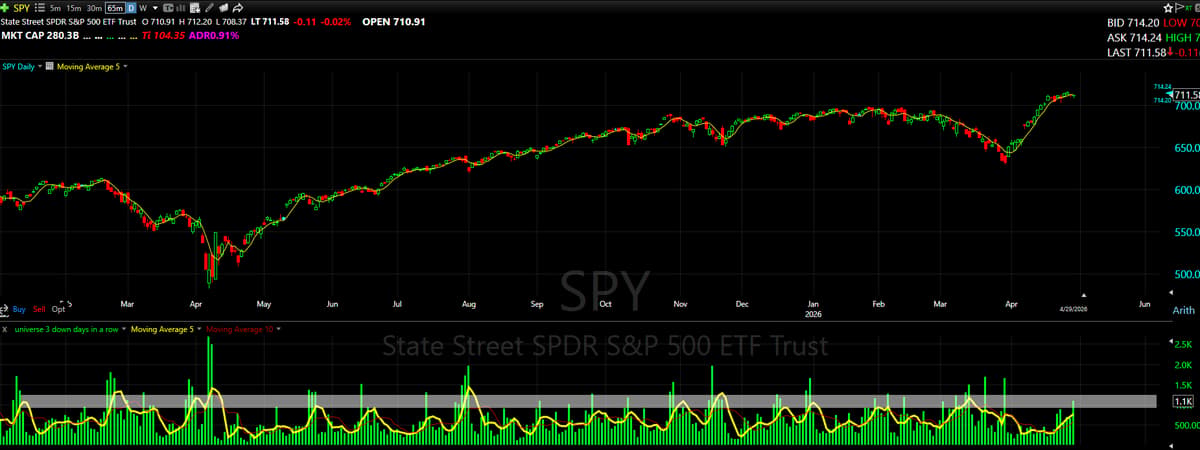 Index Highs Mask Underlying Market Chop; Trade Cautiously