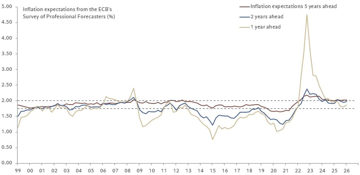 Questioning ECB’s Early Look at Q2 Forecasts