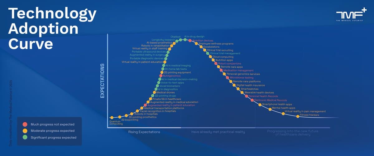 Top 50 Digital Health Trends Shaping Patient‑Centric Future