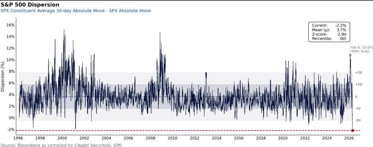 Active Management Returns as Market Shows Clear Winners