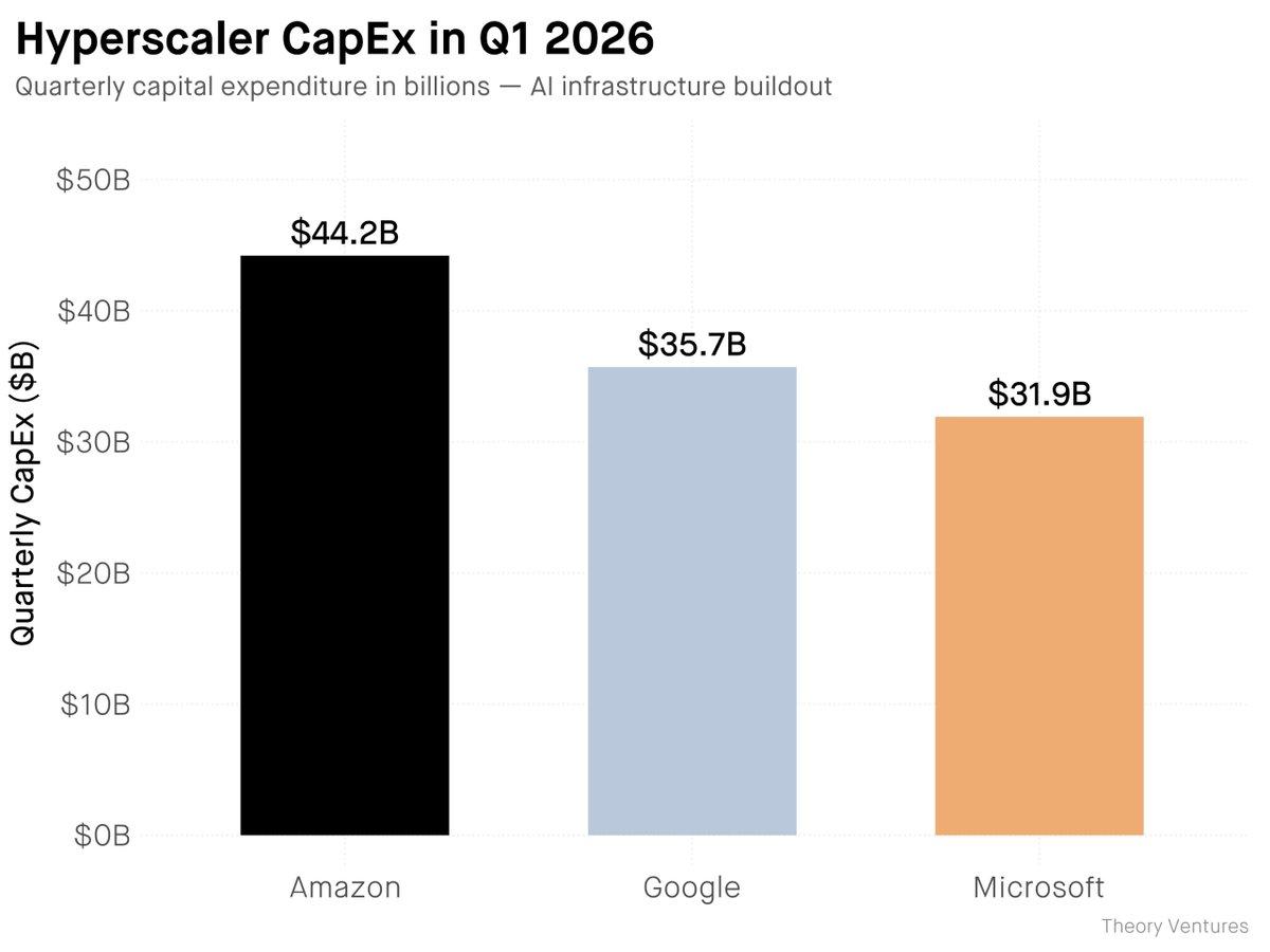 Thursday Links: Hedge Volatility, SpaceX IPO, Rising Hyperscaler Capex