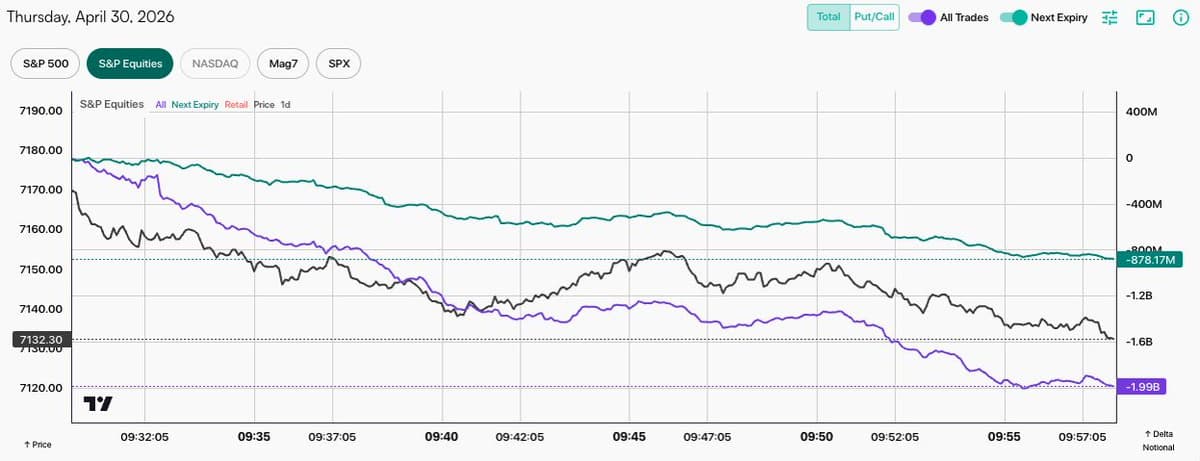 Single-Stock Delta Triggers $2B