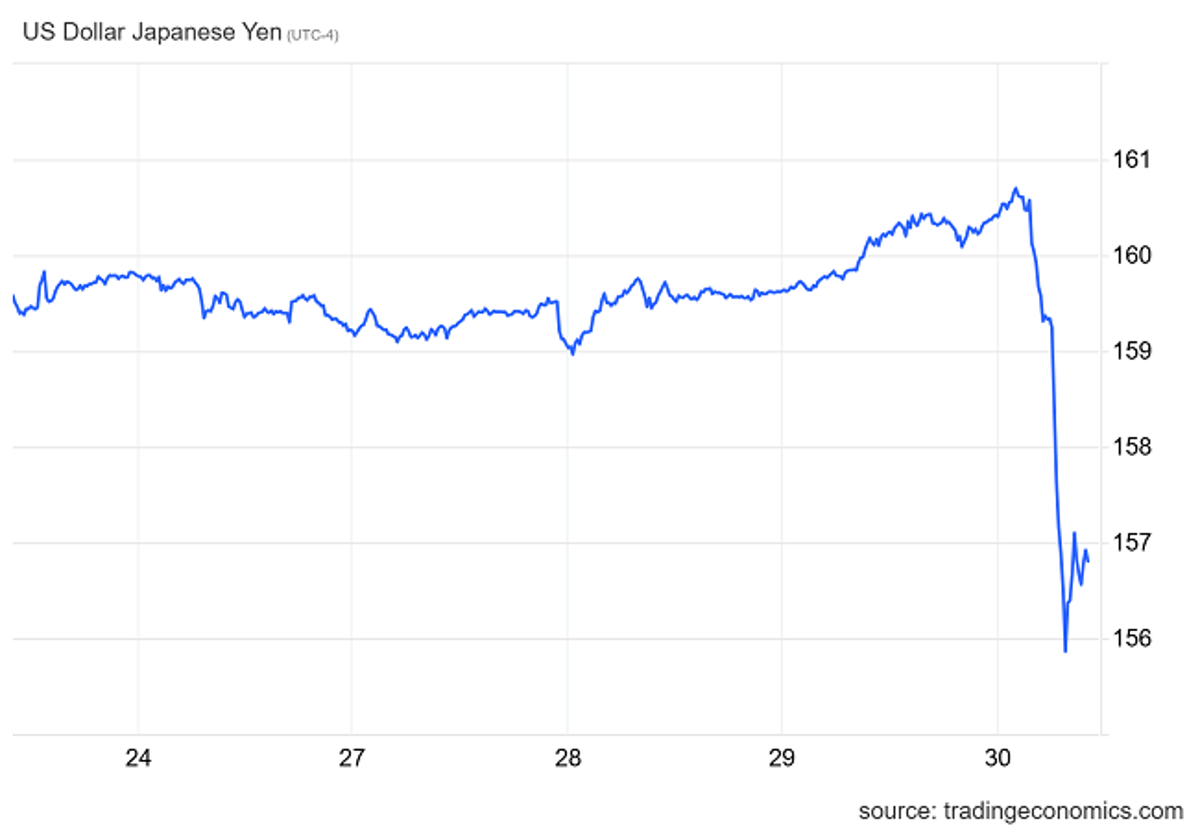 BOJ's Gigaton Reserves Deter Over‑Eager Yen Bears