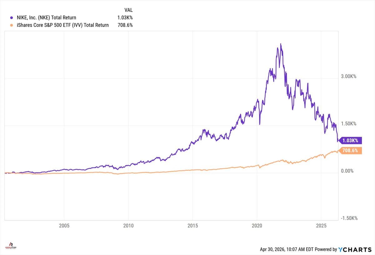 Elite Success Breeds Isolation and Forgotten Fundamentals