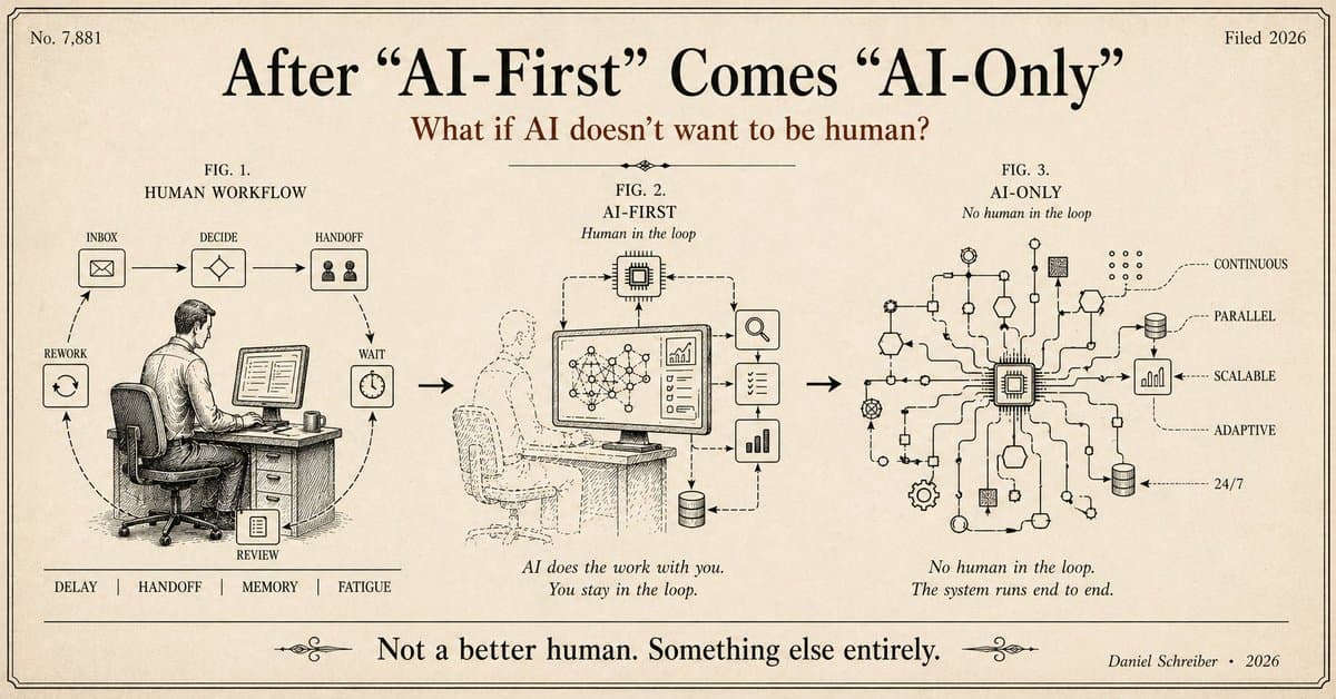 Beyond AI‑first: The Era of AI‑only